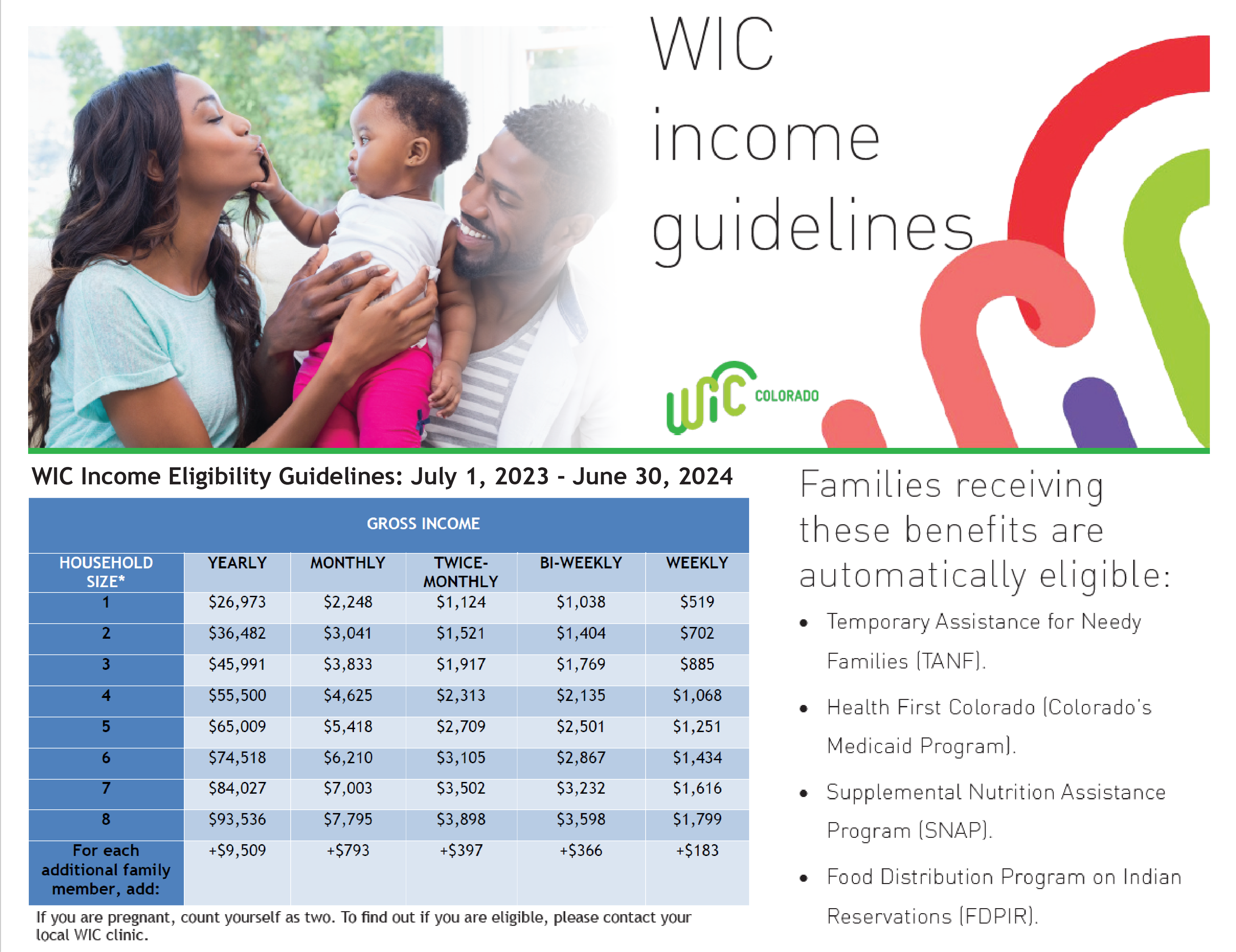 2023-2024 Income Eligibility Guidelines | CDPHE WIC